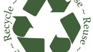 What Are the 7 R's of Waste Reduction?
